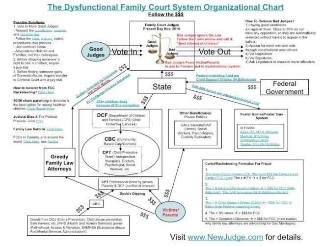 dysfunctional-family-courts-20151